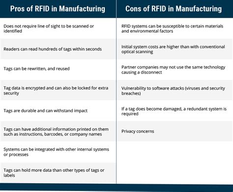 chip rfid|pros and cons of rfid.